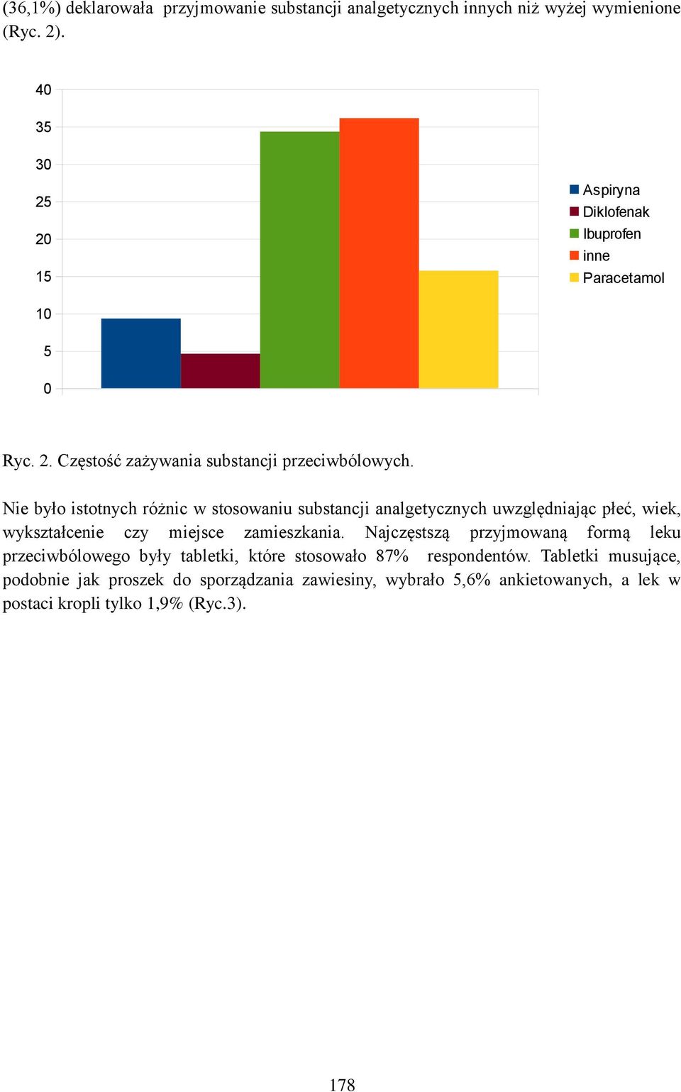 Nie było istotnych różnic w stosowaniu substancji analgetycznych uwzględniając płeć, wiek, wykształcenie czy miejsce zamieszkania.