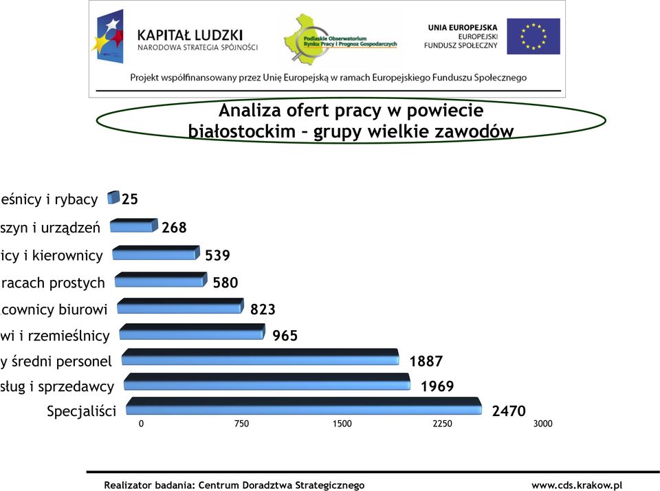 białostockim