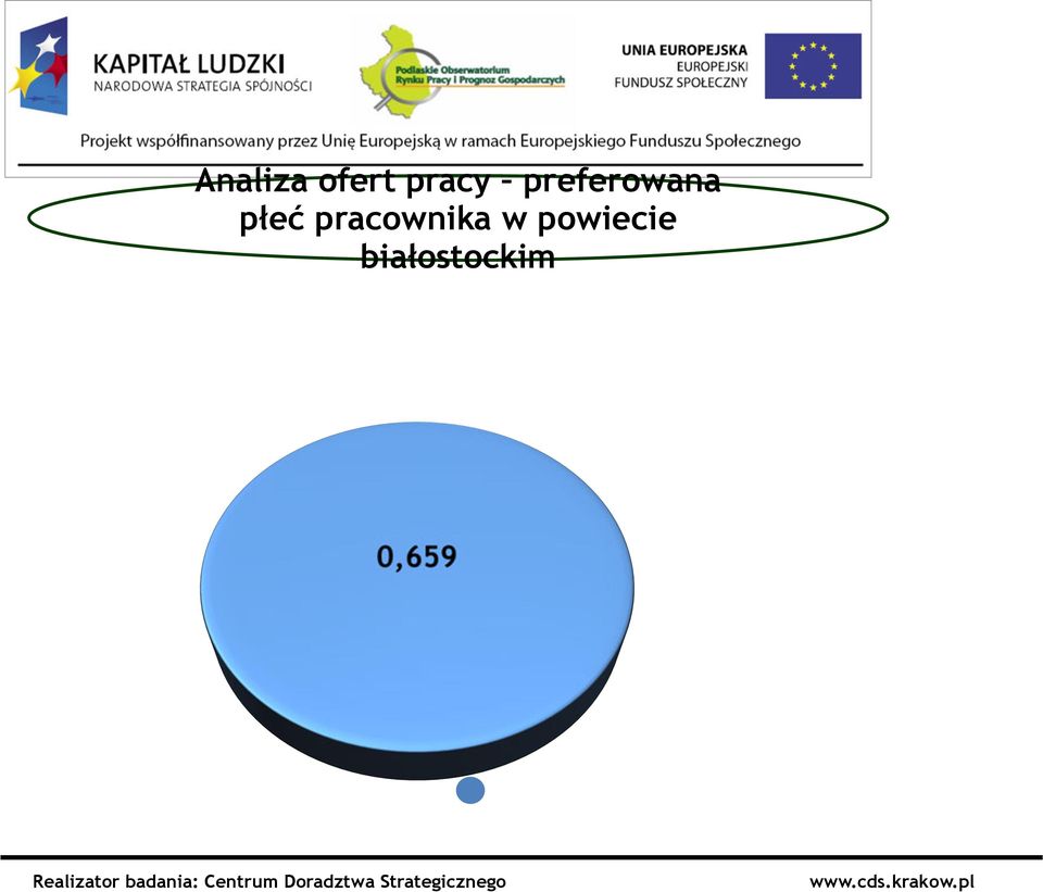 płeć pracownika w