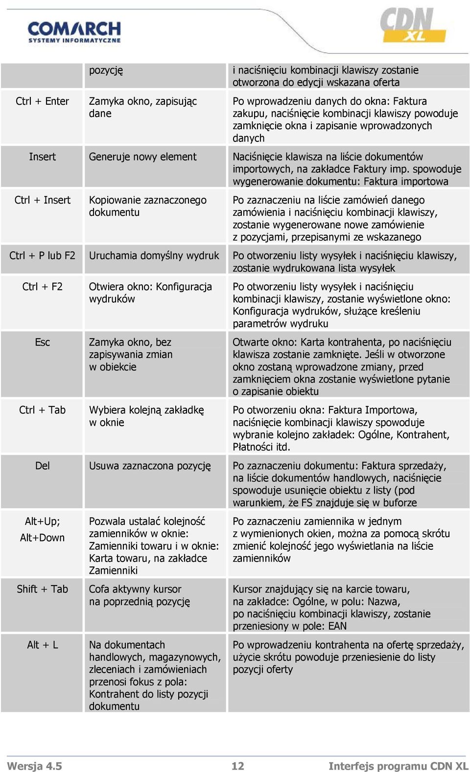spowoduje wygenerowanie dokumentu: Faktura importowa Ctrl + Insert Kopiowanie zaznaczonego dokumentu Po zaznaczeniu na liście zamówień danego zamówienia i naciśnięciu kombinacji klawiszy, zostanie