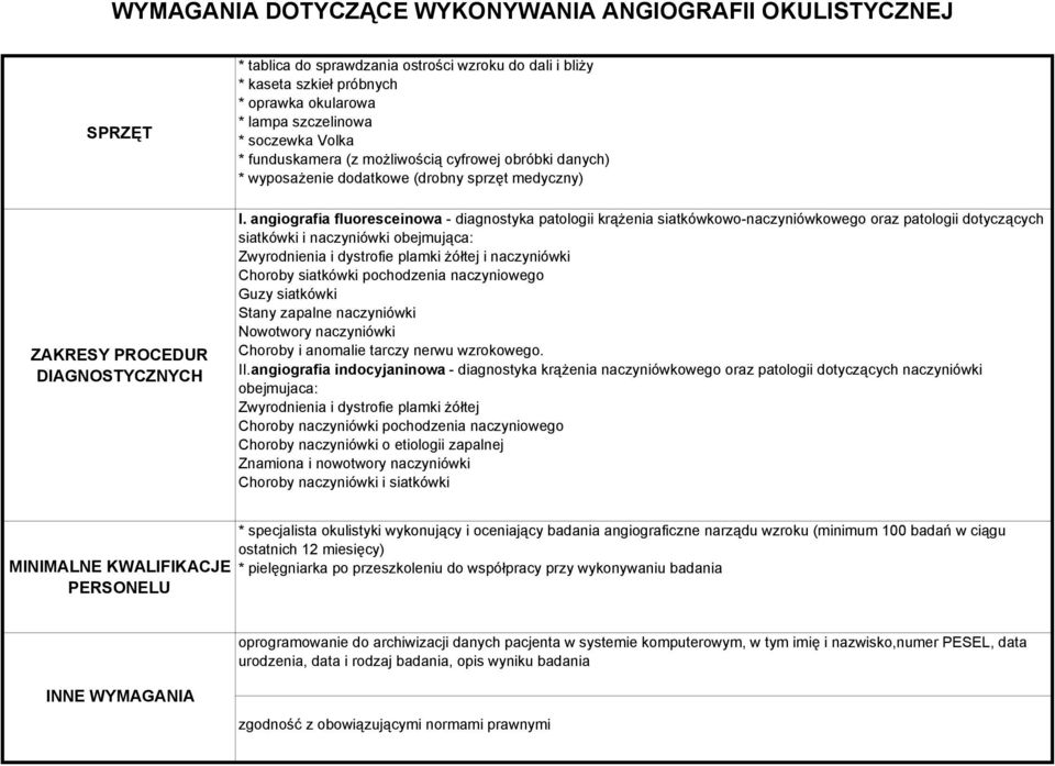 angiografia fluoresceinowa - diagnostyka patologii krążenia siatkówkowo-naczyniówkowego oraz patologii dotyczących siatkówki i naczyniówki obejmująca: Zwyrodnienia i dystrofie plamki żółtej i
