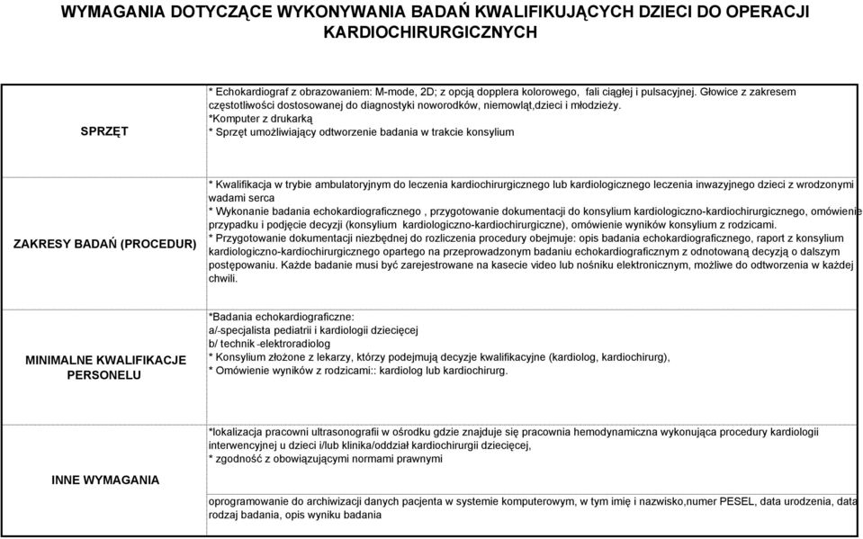 *Komputer z drukarką * Sprzęt umożliwiający odtworzenie badania w trakcie konsylium ZAKRESY BADAŃ (PROCEDUR) * Kwalifikacja w trybie ambulatoryjnym do leczenia kardiochirurgicznego kardiologicznego