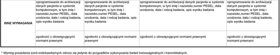 nazwisko,numer PESEL, data urodzenia, data i rodzaj badania, opis wyniku badania zgodność z obowiązującymi normami prawnymi zgodność z obowiązującymi normami prawnymi zgodność z obowiązującymi