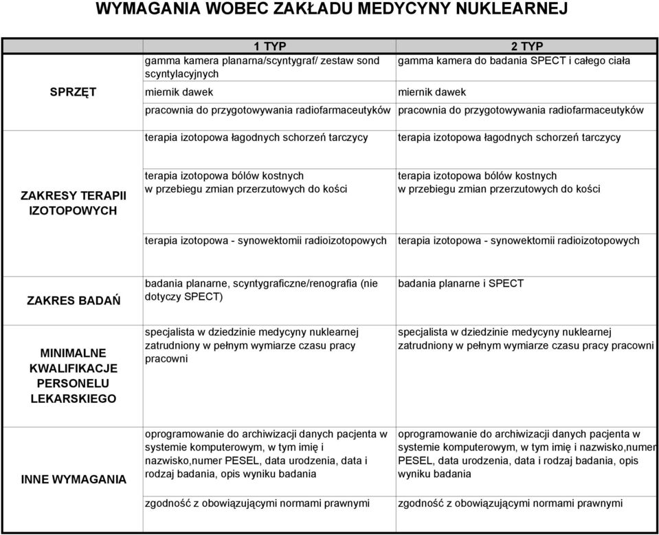 TERAPII IZOTOPOWYCH terapia izotopowa bólów kostnych w przebiegu zmian przerzutowych do kości terapia izotopowa - synowektomii radioizotopowych terapia izotopowa bólów kostnych w przebiegu zmian