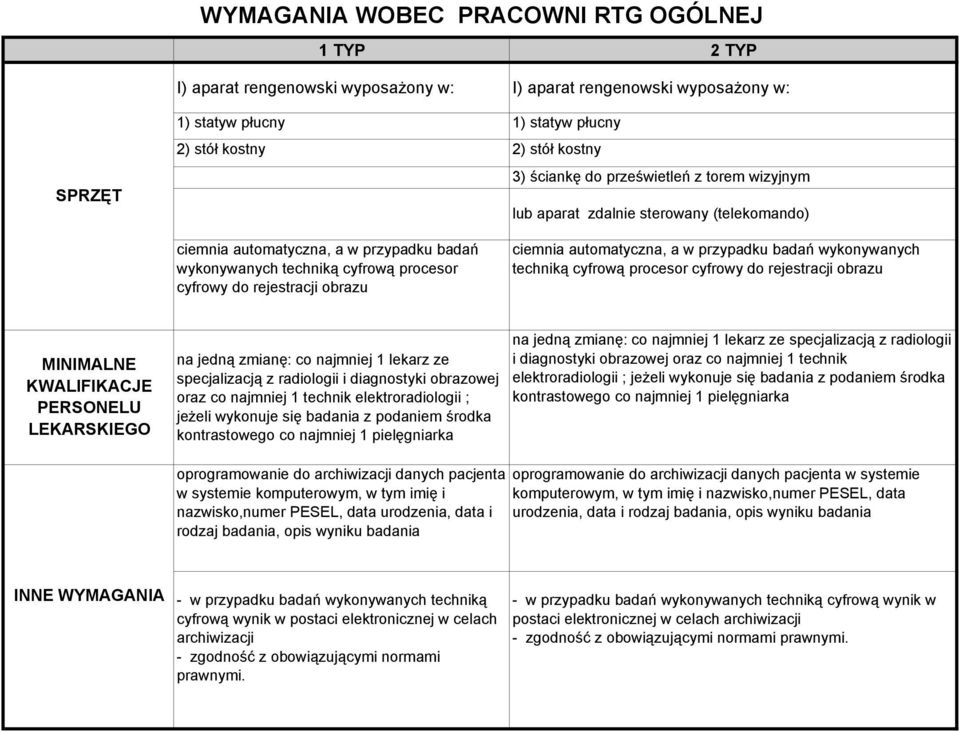 automatyczna, a w przypadku badań wykonywanych techniką cyfrową procesor cyfrowy do rejestracji obrazu MINIMALNE LEKARSKIEGO na jedną zmianę: co najmniej 1 lekarz ze specjalizacją z radiologii i