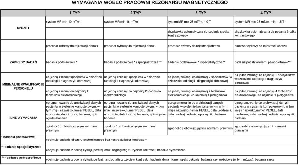 procesor cyfrowy do rejestracji obrazu procesor cyfrowy do rejestracji obrazu ZAKRESY BADAŃ badania podstawowe * badania podstawowe * i specjalistyczne ** badania podstawowe * i specjalistyczne **