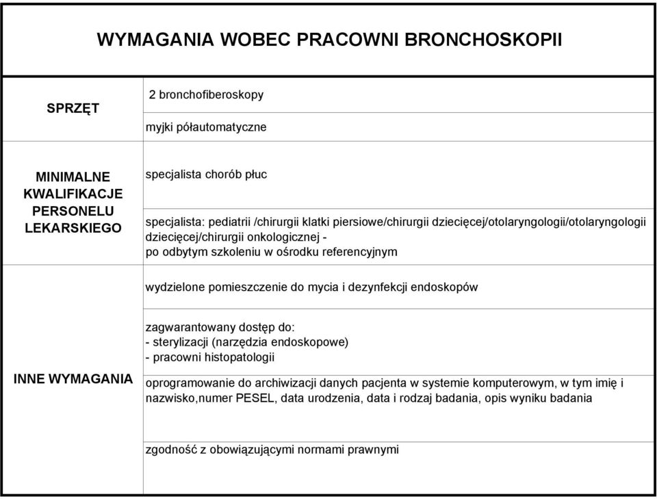 pomieszczenie do mycia i dezynfekcji endoskopów zagwarantowany dostęp do: - sterylizacji (narzędzia endoskopowe) - pracowni histopatologii oprogramowanie do