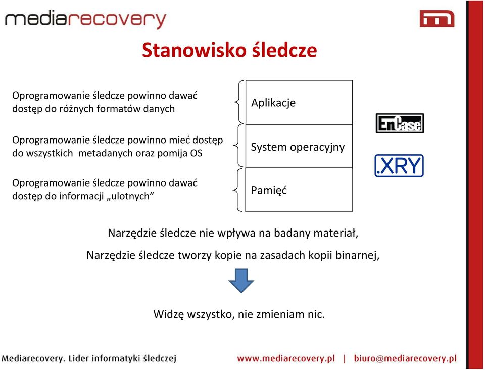 śledcze powinno dawać dostęp do informacji ulotnych System operacyjny Pamięć Narzędzie śledcze nie