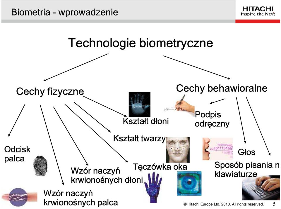 Głos Wzór naczyń Tęczówka oka Sposób pisania na klawiaturze krwionośnych