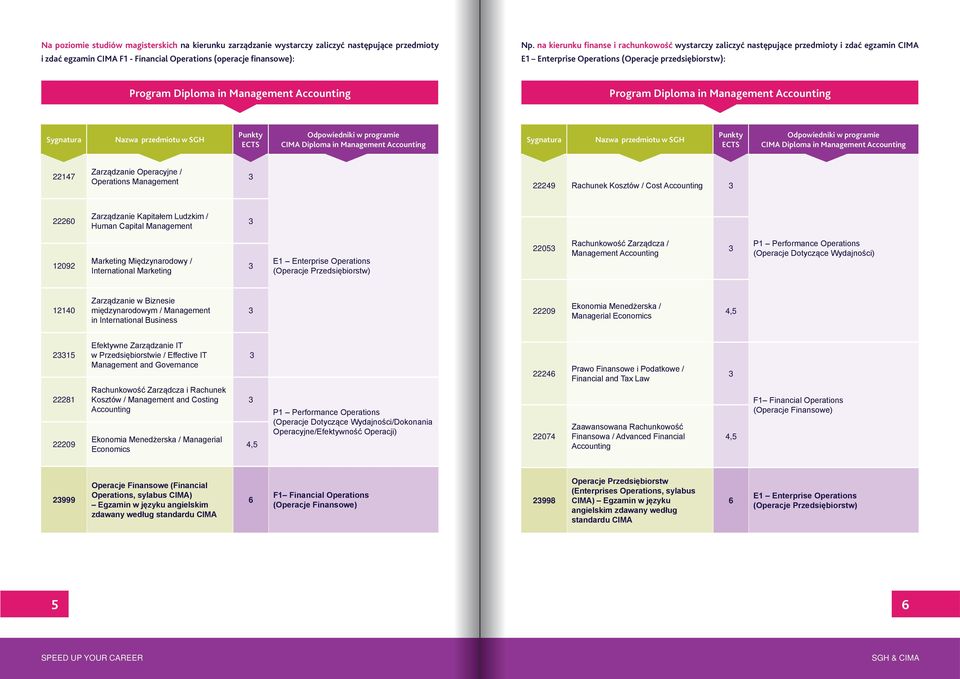 Diploma in Management Accounting Odpowiedniki w programie CIMA Diploma in Management Accounting Odpowiedniki w programie CIMA Diploma in Management Accounting 22147 Zarządzanie Operacyjne /