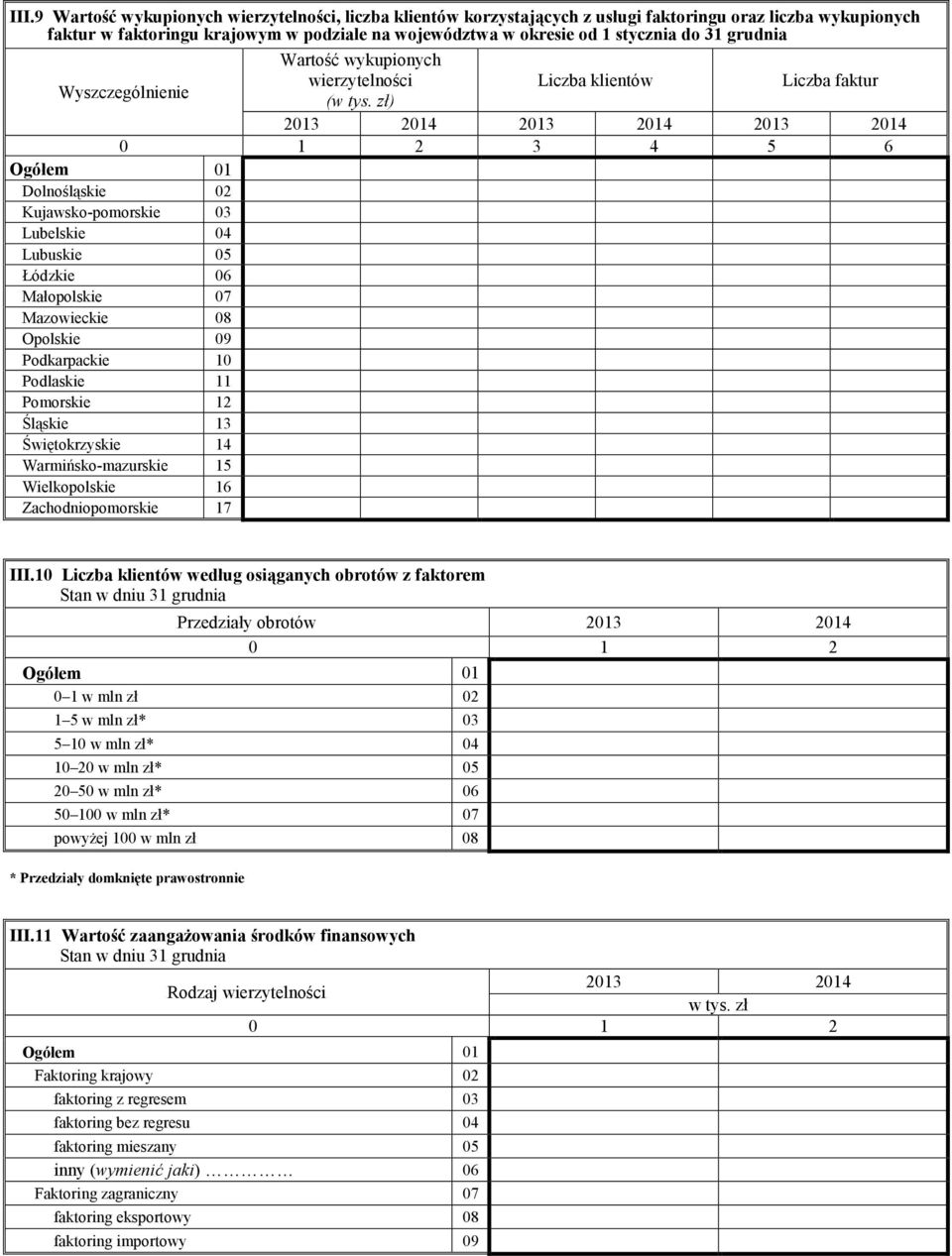 zł) 2013 2014 2013 2014 2013 2014 0 1 2 3 4 5 6 Ogółem 01 Dolnośląskie 02 Kujawsko-pomorskie 03 Lubelskie 04 Lubuskie 05 Łódzkie 06 Małopolskie 07 Mazowieckie 08 Opolskie 09 Podkarpackie 10 Podlaskie