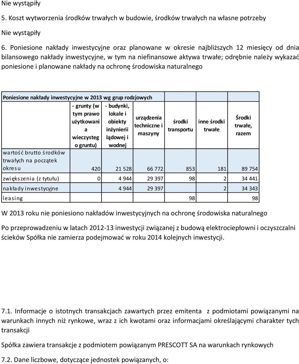 planowane nakłady na ochronę środowiska naturalnego Poniesione nakłady inwestycyjne w 2013 wg grup rodzjowych - grunty (w tym prawo użytkowani a wieczysteg o gruntu) - budynki, lokale i obiekty