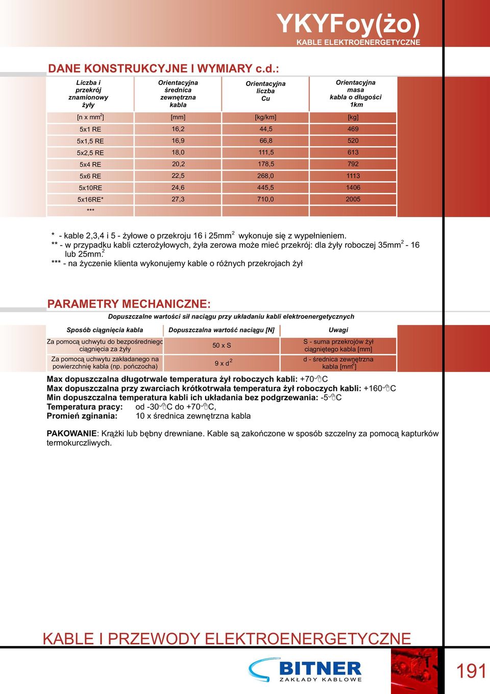 406 005 * - kable,3,4 i 5 - żyłowe o przekroju 6 i 5mm wykonuje się z wypełnieniem. ** - w przypadku kabli czterożyłowych, żyła zerowa może mieć przekrój: dla roboczej 35mm - 6 lub 5mm.