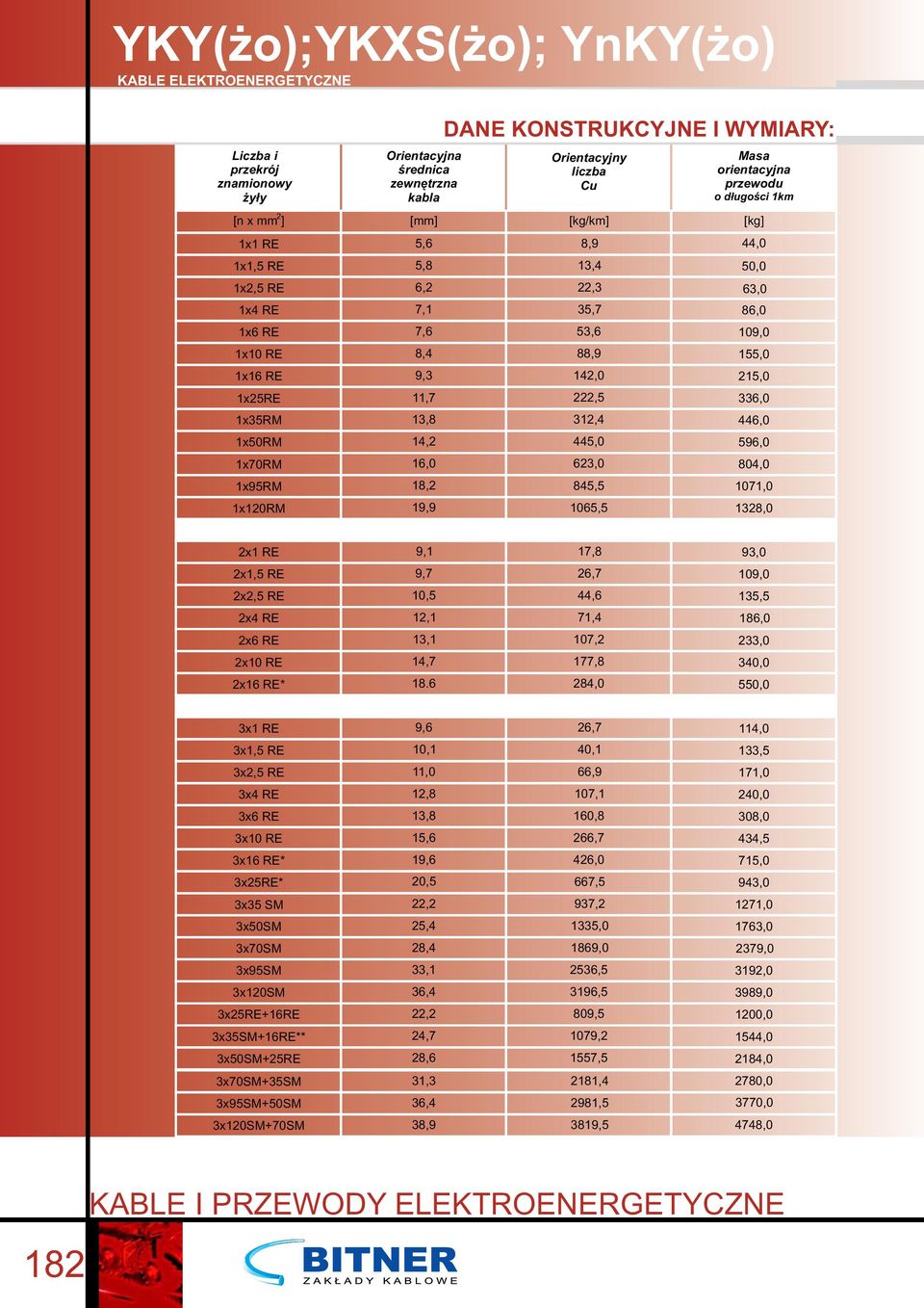 596,0 804,0 0,0 38,0 x RE 9,,8 93,0 x,5 RE 9, 6, 09,0 x,5 RE 0,5 44,6 35,5 x4 RE,,4 86,0 x6 RE 3, 0, 33,0 x0 RE 4,,8 340,0 x6 RE* 8.