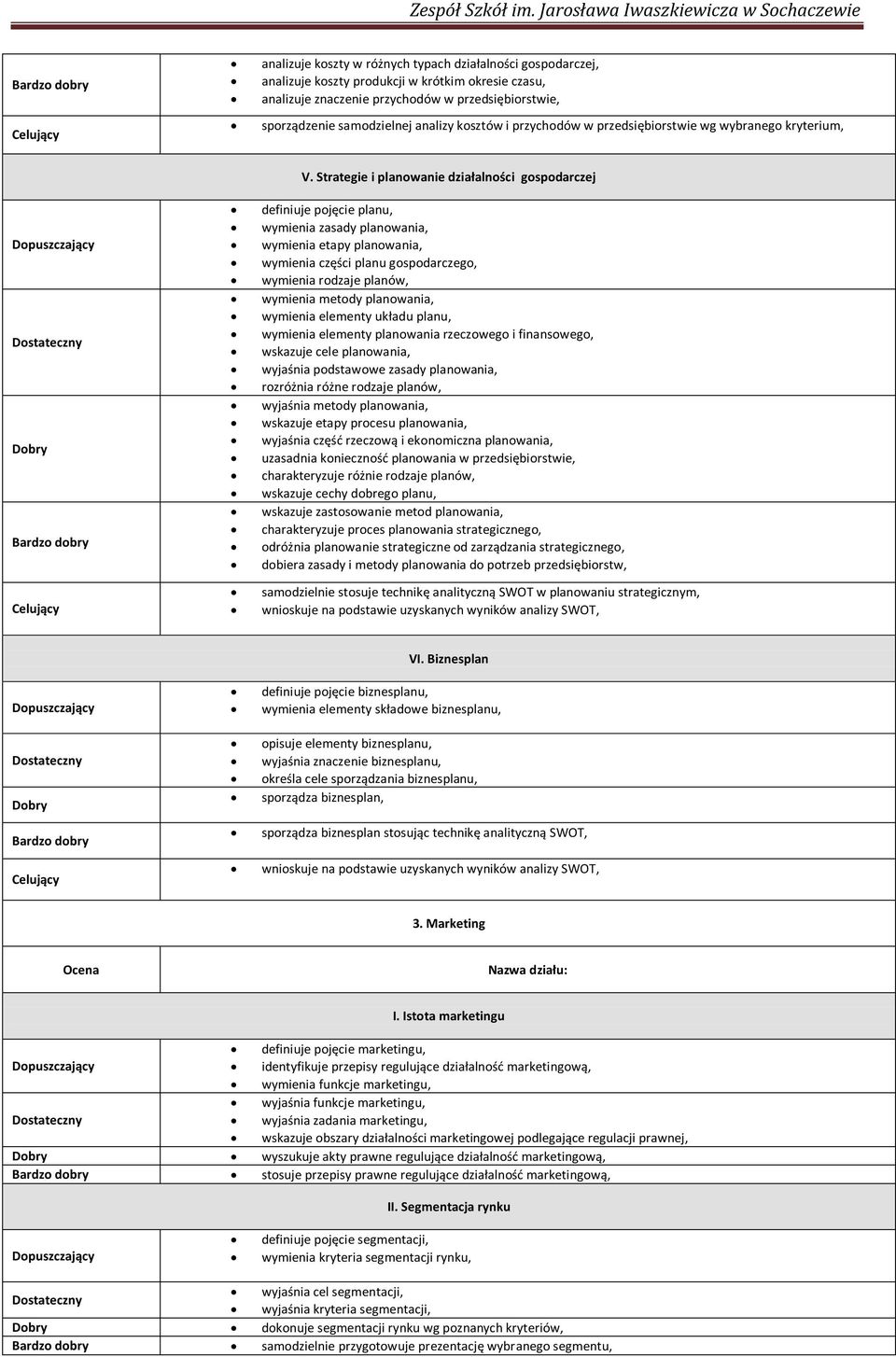 zastosowanie metod planowania, charakteryzuje proces planowania strategicznego, samo SWOT SWOT D C VI. Biznesplan opisuje elementy biznesplanu, SWOT SWOT 3.