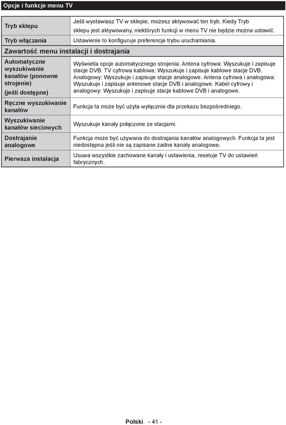 Kiedy Tryb sklepu jest aktywowany, niektórych funkcji w menu TV nie będzie można ustawić. Ustawienie to konfiguruje preferencje trybu uruchamiania. Wyświetla opcje automatycznego strojenia.