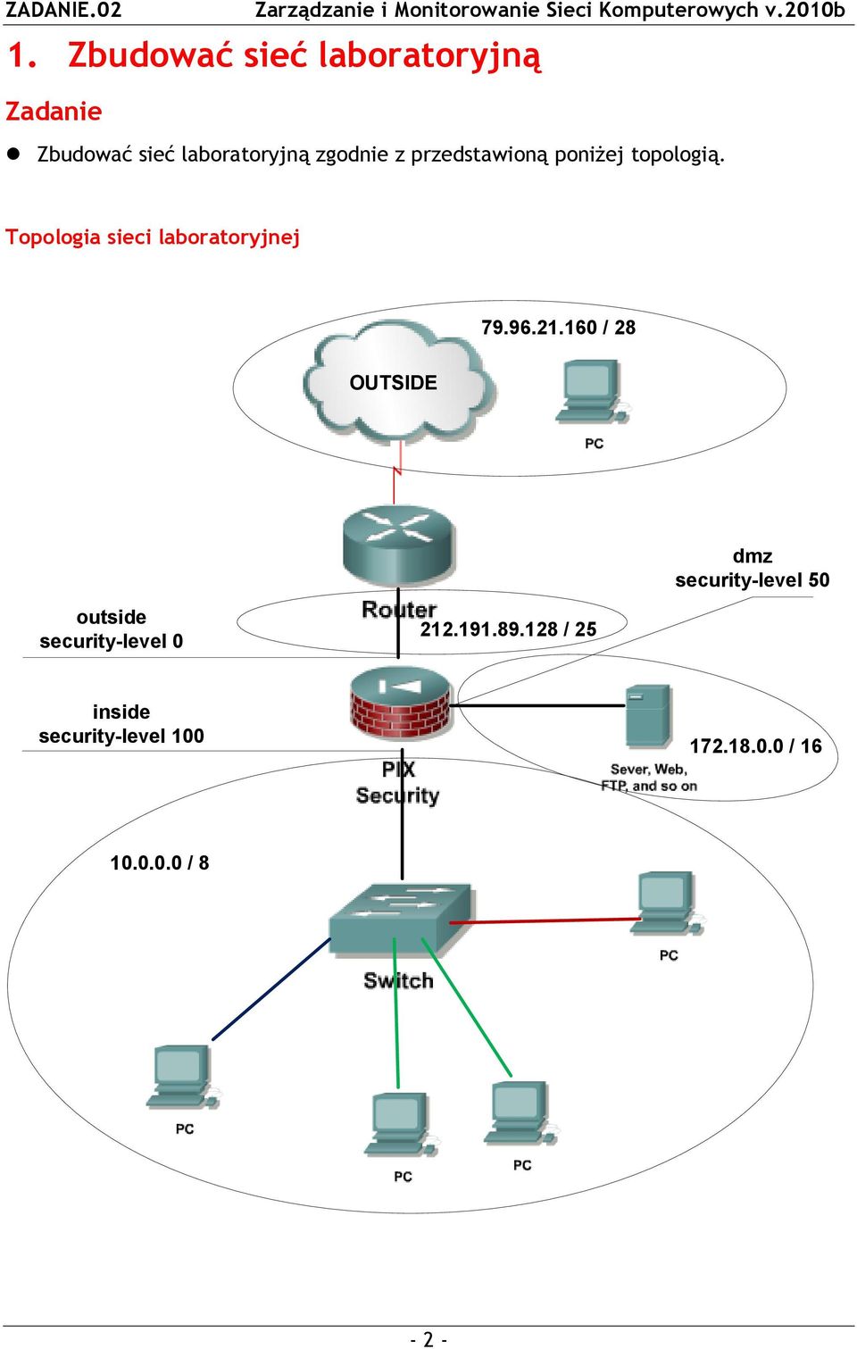 przedstawioną poniżej topologią. Topologia sieci laboratoryjnej 79.96.21.