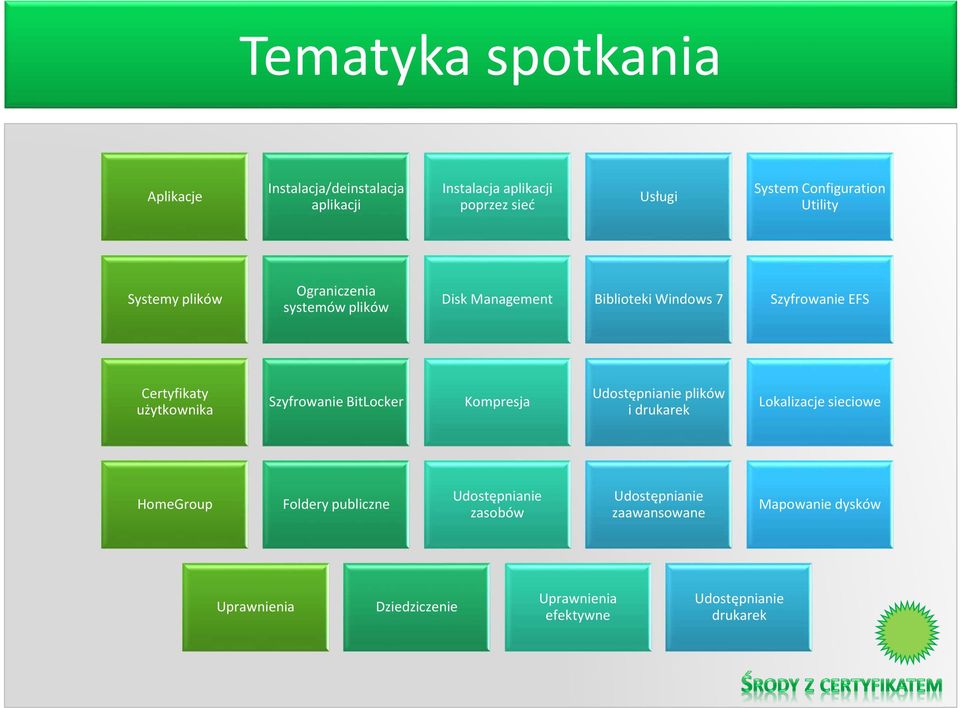 użytkownika Szyfrowanie BitLocker Kompresja Udostępnianie plików i drukarek Lokalizacje sieciowe HomeGroup Foldery publiczne