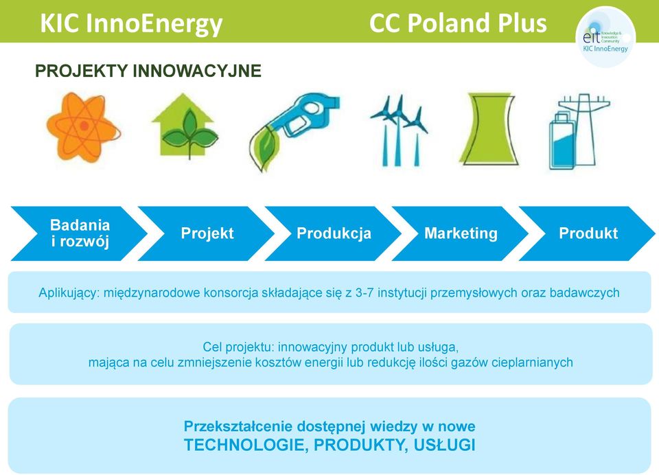 projektu: innowacyjny produkt lub usługa, mająca na celu zmniejszenie kosztów energii lub