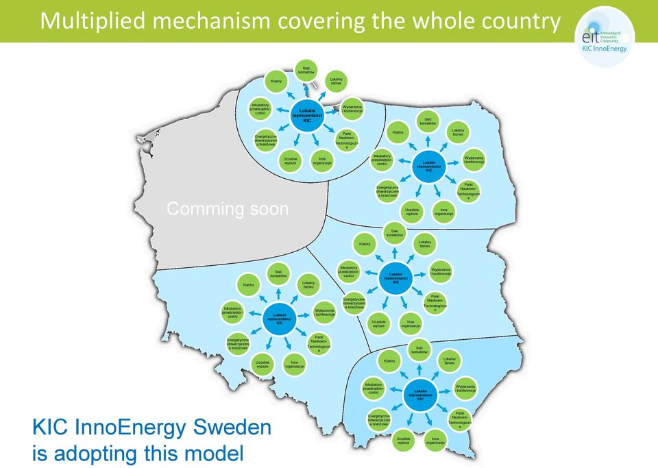 Comming soon Energetyczne stowarzyszeni a branżowe Uczelnie wyższe Parki Naukowo- Technologiczn e Inne organizacje Sieć kontaktów Klastry Lokalny biznes Klastry Sieć kontaktów Lokalny biznes