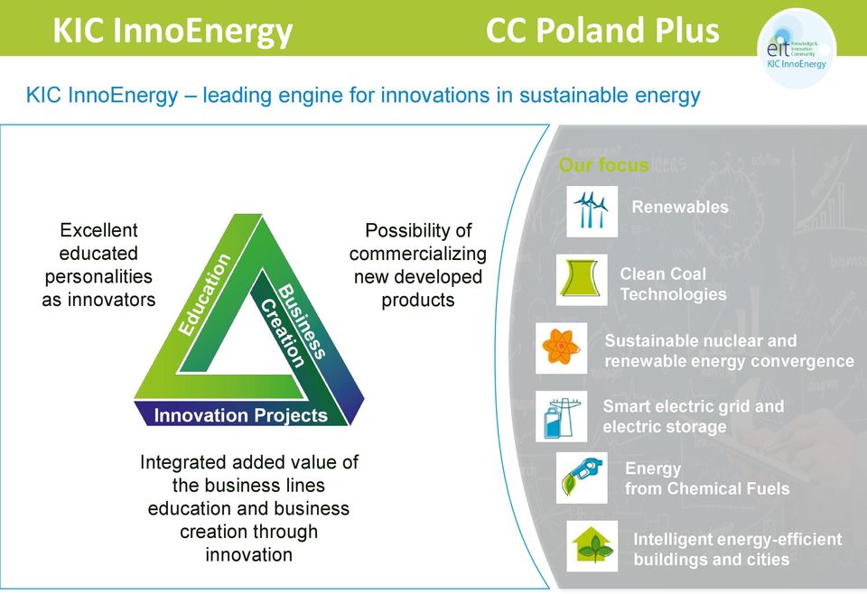 energy convergence Smart electric grid and electric storage Integrated added value of Integrated added value of the business the business lines education