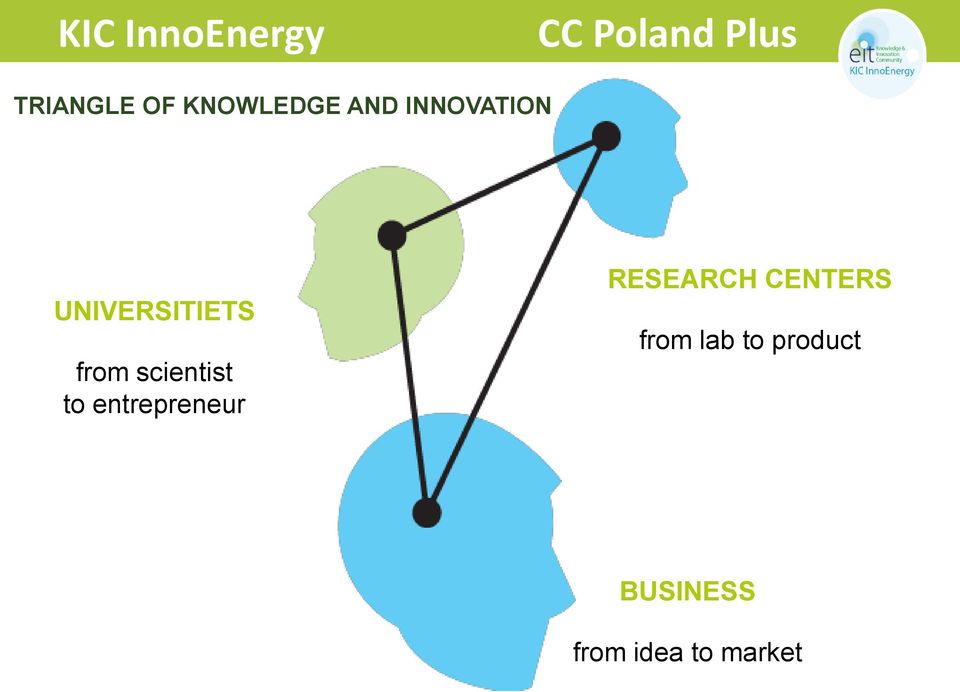 entrepreneur RESEARCH CENTERS from