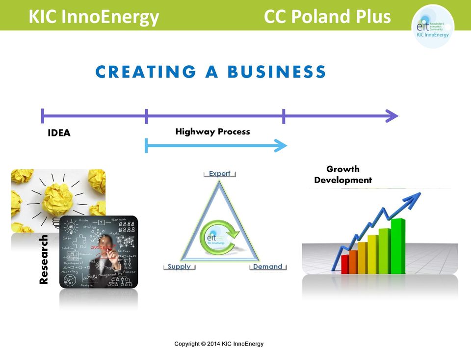 Process Growth