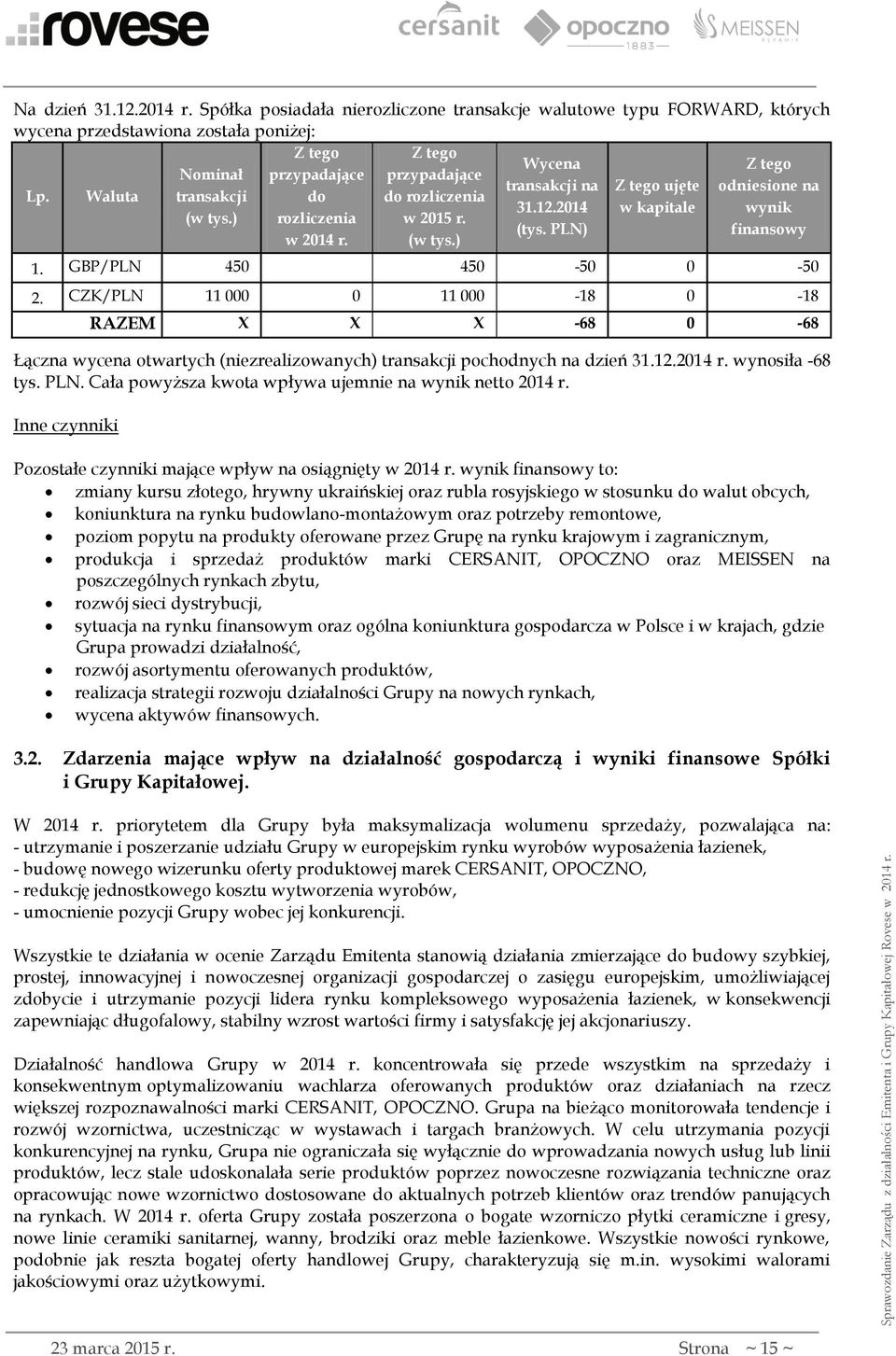 odniesione na Lp. Waluta transakcji do do rozliczenia 31.12.2014 w kapitale wynik (w tys.) rozliczenia w 2015 r. (tys. PLN) finansowy w 2014 r. (w tys.) 1. GBP/PLN 450 0 450-50 0-50 2.