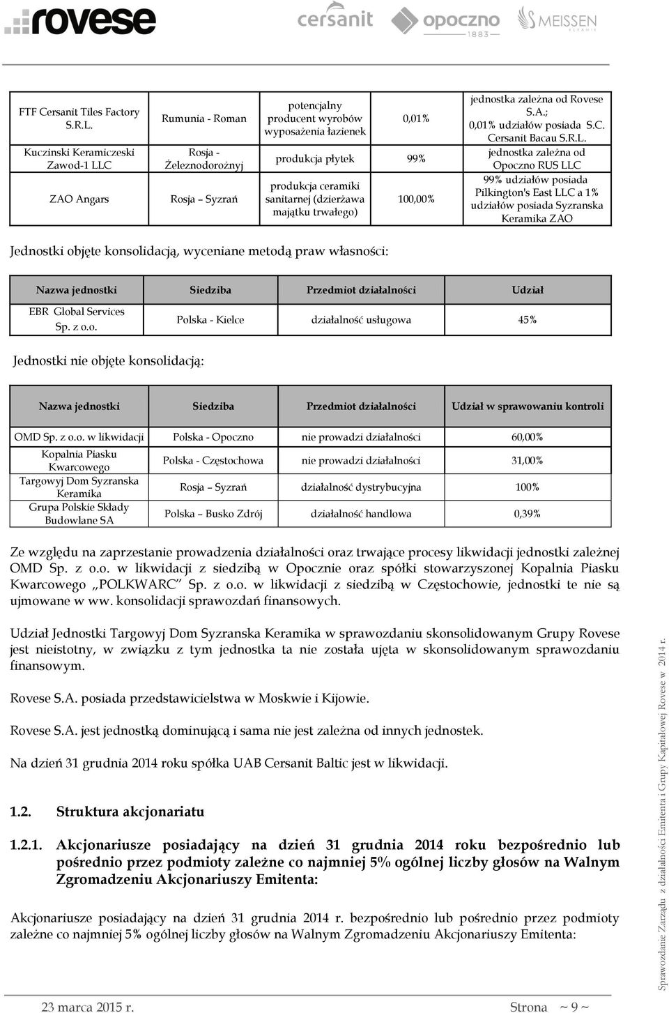 sanitarnej (dzierżawa majątku trwałego) 100,00% jednostka zależna od Rovese S.A.; 0,01% udziałów posiada S.C. Cersanit Bacau S.R.L.