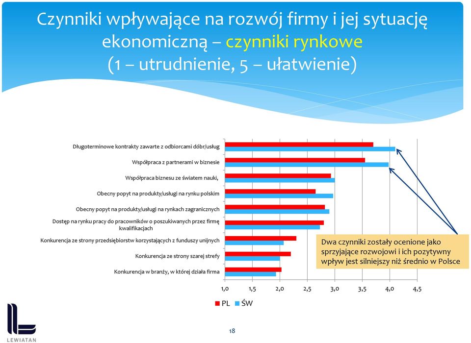 pracy do pracowników o poszukiwanych przez firmę kwalifikacjach Konkurencja ze strony przedsiębiorstw korzystających z funduszy unijnych Konkurencja ze strony szarej strefy