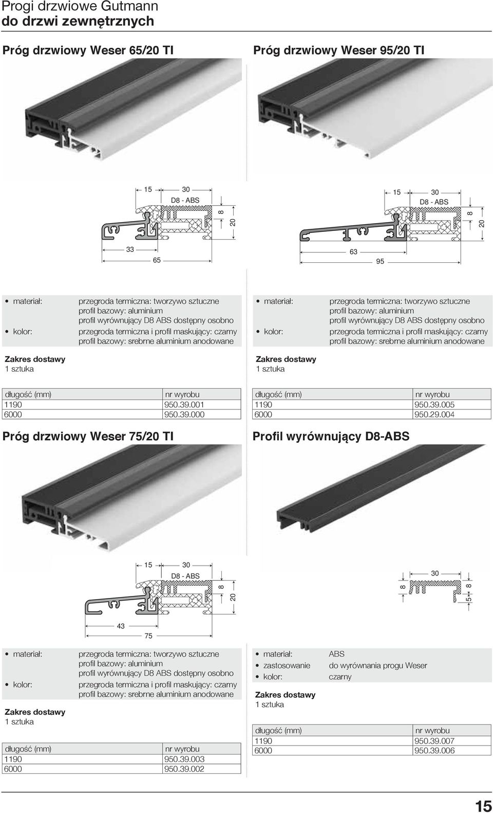 l wyrównujący D8 ABS dostępny osobno przegroda termiczna i profi l maskujący: czarny profi l bazowy: srebrne aluminium anodowane długość (mm) 1190 950.39.