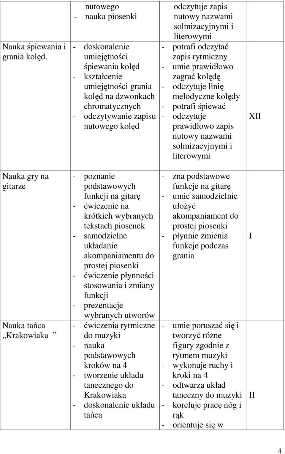 nazwami solmizacyjnymi i literowymi - potrafi odczytać zapis rytmiczny - umie prawidłowo zagrać kolędę - odczytuje linię melodyczne kolędy - odczytuje prawidłowo zapis nutowy nazwami solmizacyjnymi i