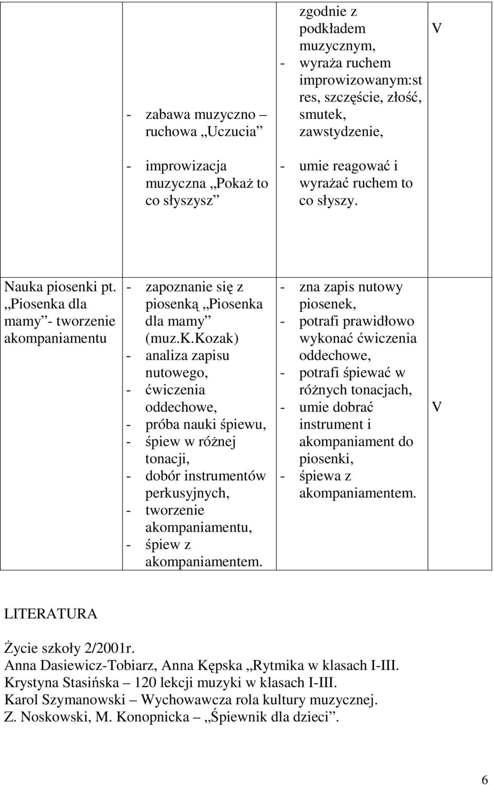 piosenki pt. Piosenka dla mamy - tworzenie akompaniamentu - zapoznanie się z piosenką Piosenka dla mamy (muz.k.kozak) - analiza zapisu nutowego, - ćwiczenia oddechowe, - próba nauki śpiewu, - śpiew w różnej tonacji, - dobór instrumentów, - tworzenie akompaniamentu, - śpiew z akompaniamentem.