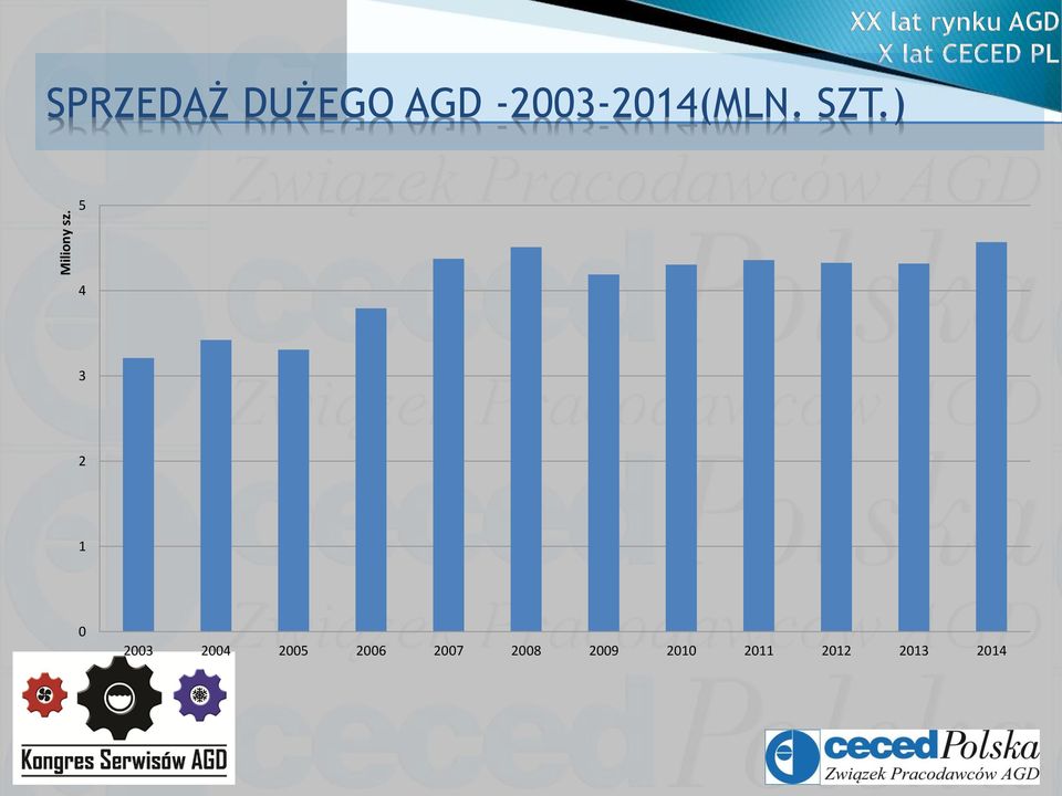 -2003-2014(MLN. SZT.