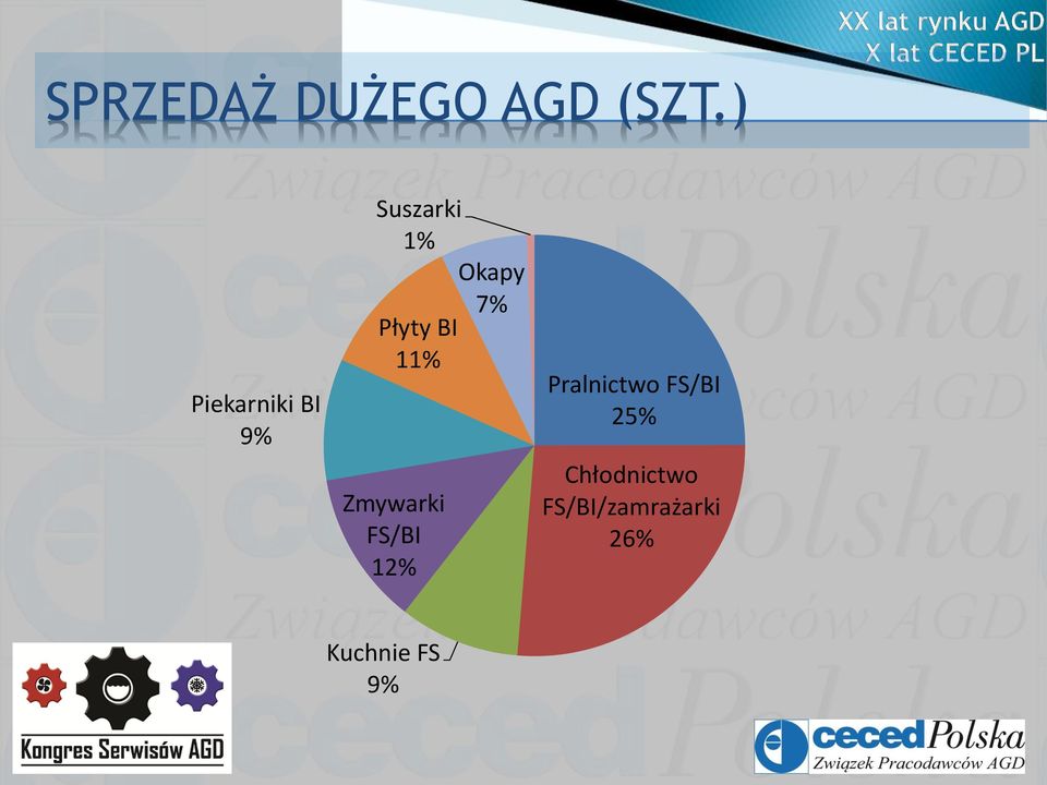 Płyty BI 11% Zmywarki FS/BI 12%