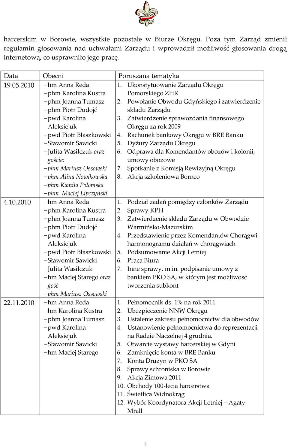 2010 hm Anna Reda phm Karolina Kustra phm Joanna Tumasz phm Piotr Dudojć pwd Karolina Aleksiejuk pwd Piotr Błaszkowski Sławomir Sawicki Julita Wasilczuk oraz goście: phm Mariusz Ossowski phm Alina