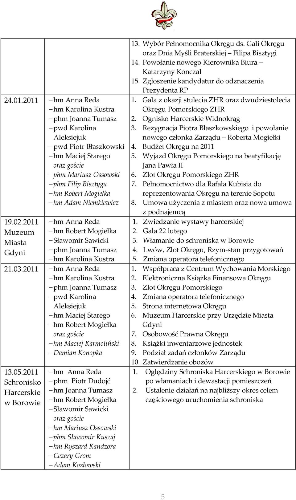 Niemkiewicz 19.02.2011 Muzeum Miasta Gdyni hm Anna Reda hm Robert Mogiełka Sławomir Sawicki phm Joanna Tumasz hm Karolina Kustra 21.03.