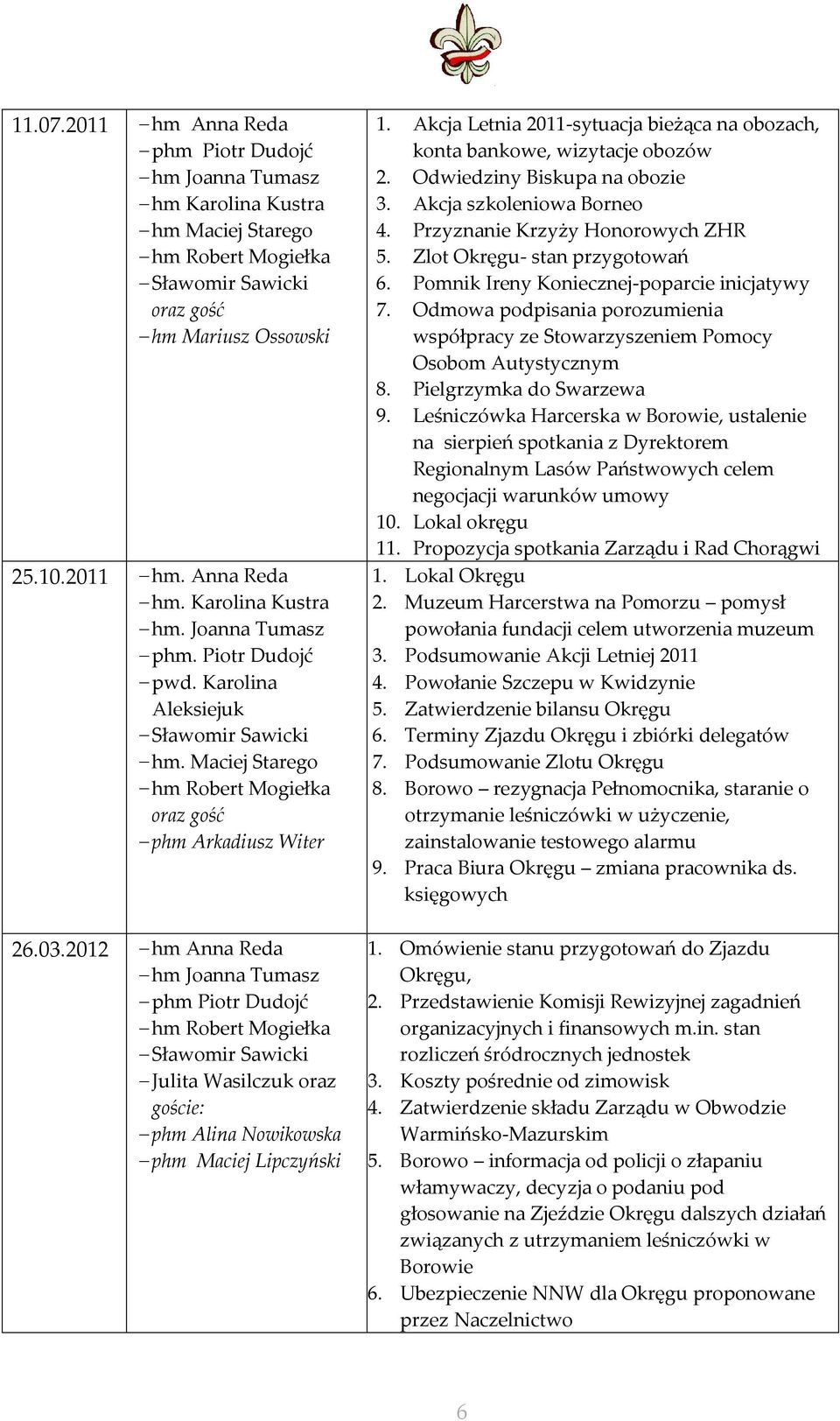 2012 hm Anna Reda hm Joanna Tumasz phm Piotr Dudojć hm Robert Mogiełka Sławomir Sawicki Julita Wasilczuk oraz goście: phm Alina Nowikowska phm Maciej Lipczyński 1.