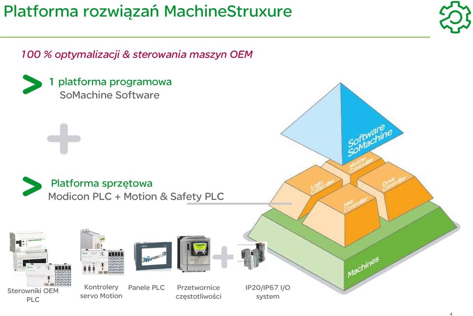 sprzętowa Modicon PLC + Motion & Safety PLC Sterowniki OEM PLC
