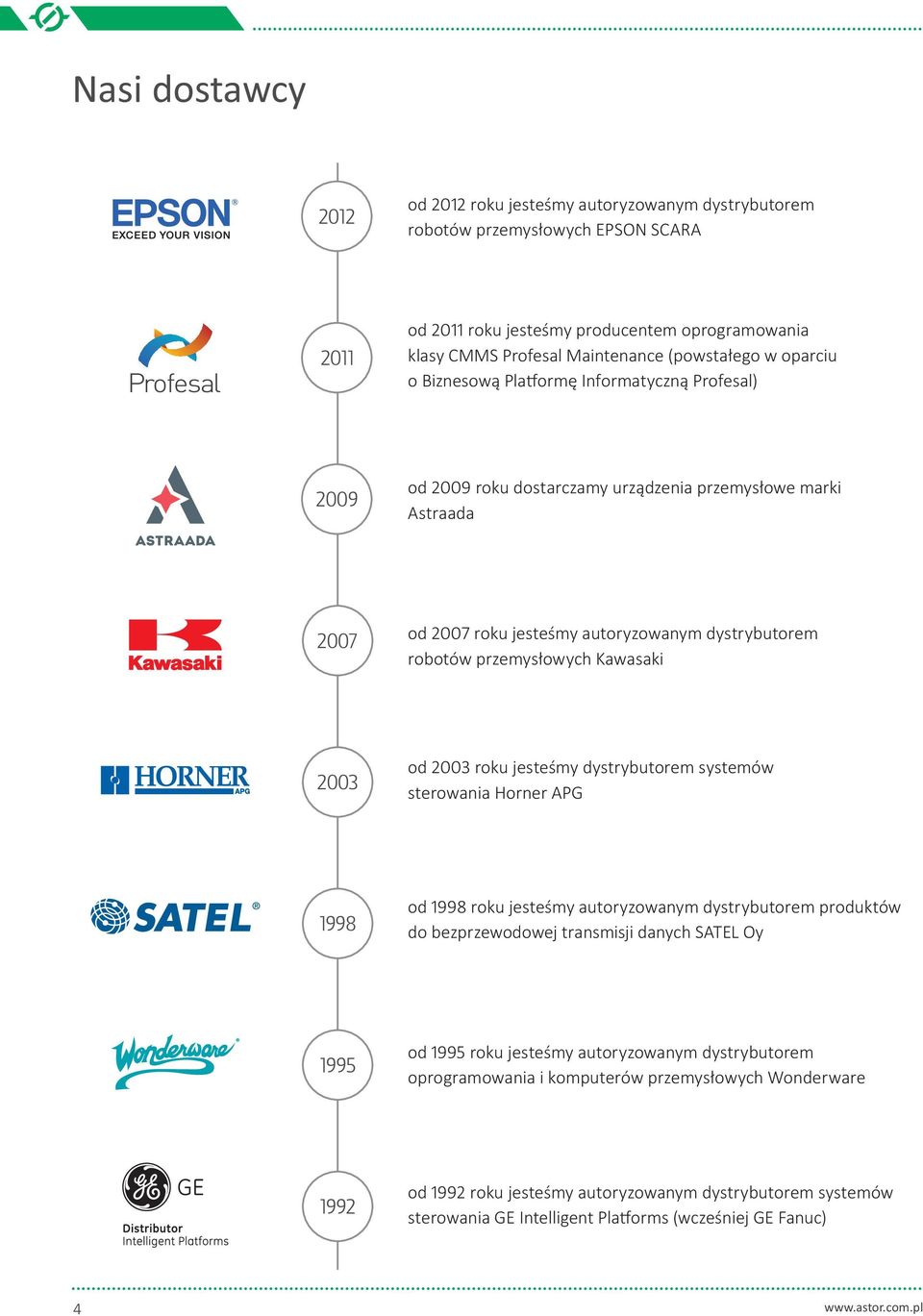 2003 od roku jesteśmy dystrybutorem systemów sterowania Horner APG 1998 od roku jesteśmy autoryzowanym dystrybutorem produktów do bezprzewodowej transmisji danych SATEL Oy 1995 od roku jesteśmy