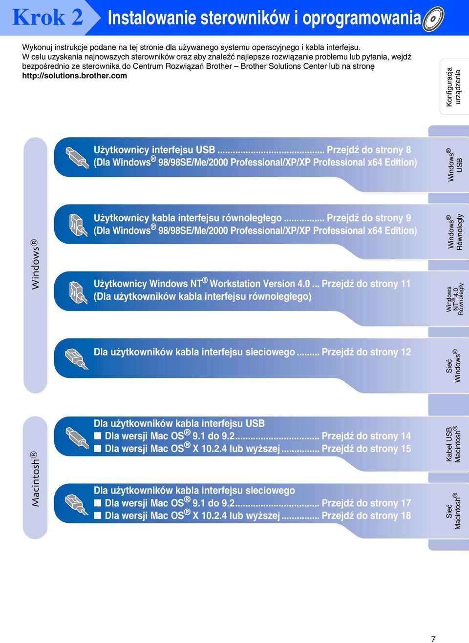stronę http://solutions.brother.com Konfiguracja urządzenia Użytkownicy interfejsu USB.