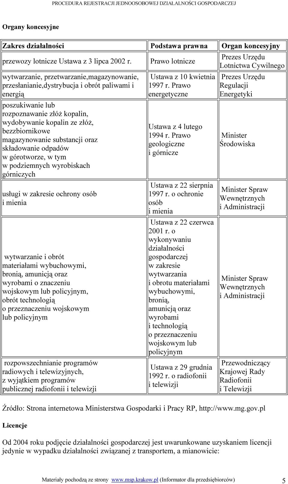 substancji oraz składowanie odpadów w górotworze, w tym w podziemnych wyrobiskach górniczych usługi w zakresie ochrony osób i mienia wytwarzanie i obrót materiałami wybuchowymi, bronią, amunicją oraz