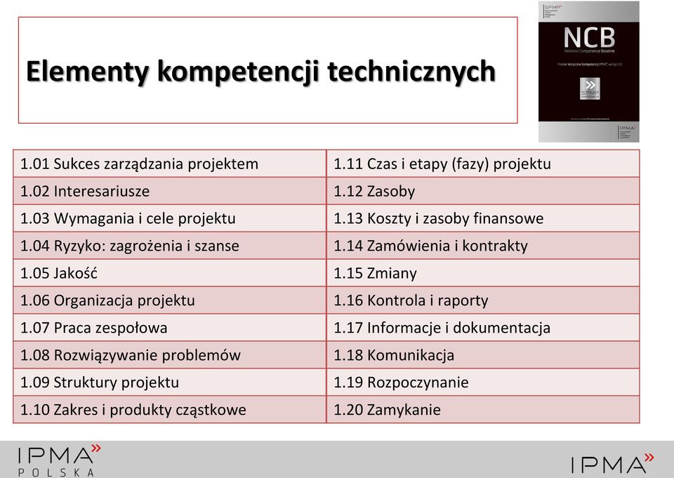 11 Czas i etapy (fazy) projektu 1.12 Zasoby 1.13 Koszty i zasoby finansowe 1.