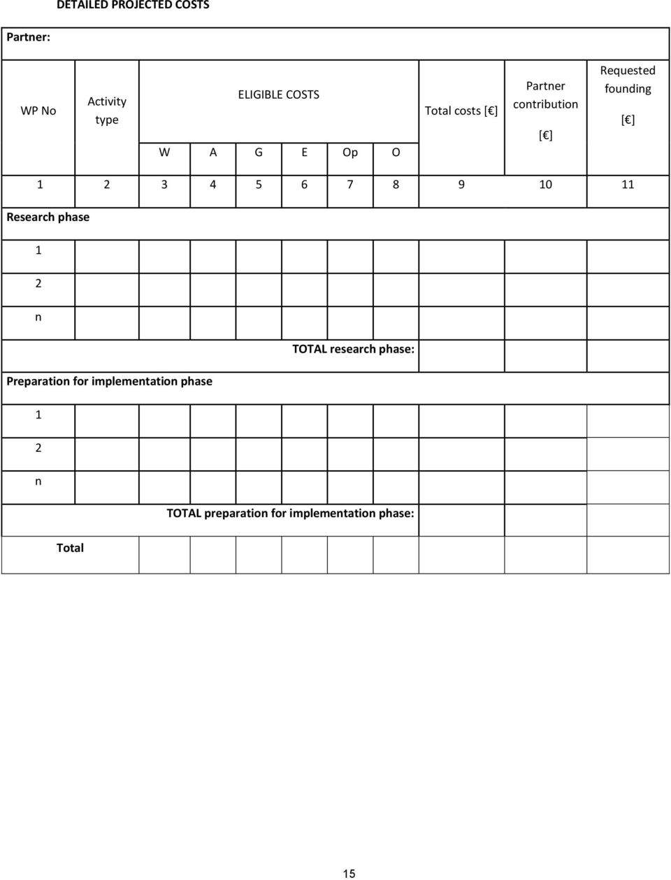3 4 5 6 7 8 9 0 Research phase n TOTAL research phase: Preparation for