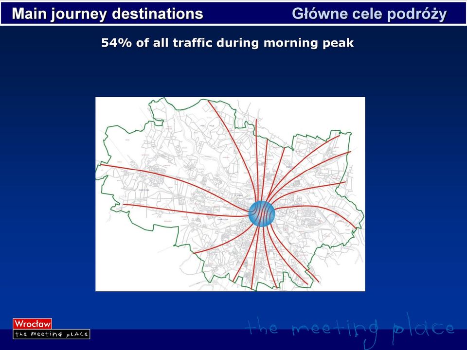 cele podróży 54% of