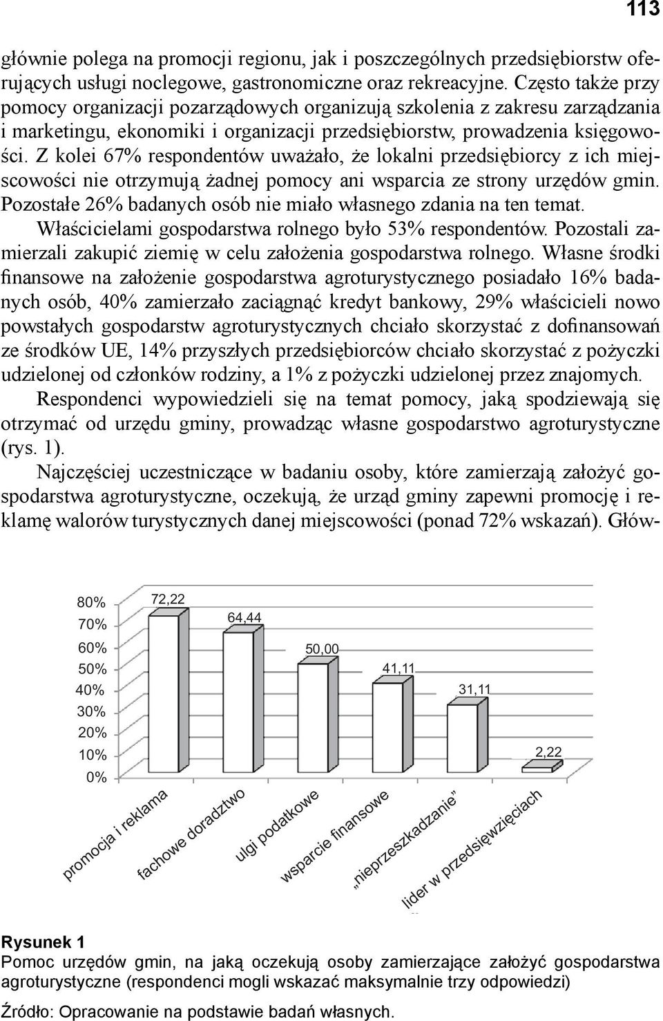 Z kolei 67% respondentów uważało, że lokalni przedsiębiorcy z ich miejscowości nie otrzymują żadnej pomocy ani wsparcia ze strony urzędów gmin.
