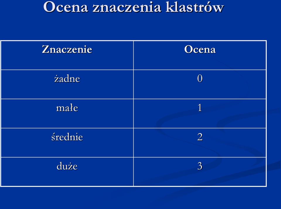 Znaczenie Ocena