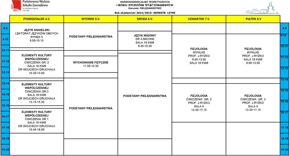 MICHN0 9.00-13.00 9.00-13.00 ĆWICZENIA GR.