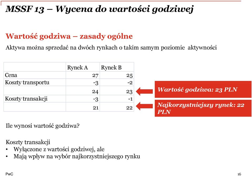 Koszty transakcji -3-1 21 22 Wartość godziwa: 23 PLN Najkorzystniejszy rynek: 22 PLN Ile wynosi