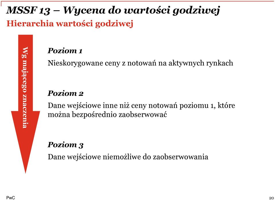 rynkach Poziom 2 Dane wejściowe inne niż ceny notowań poziomu 1, które